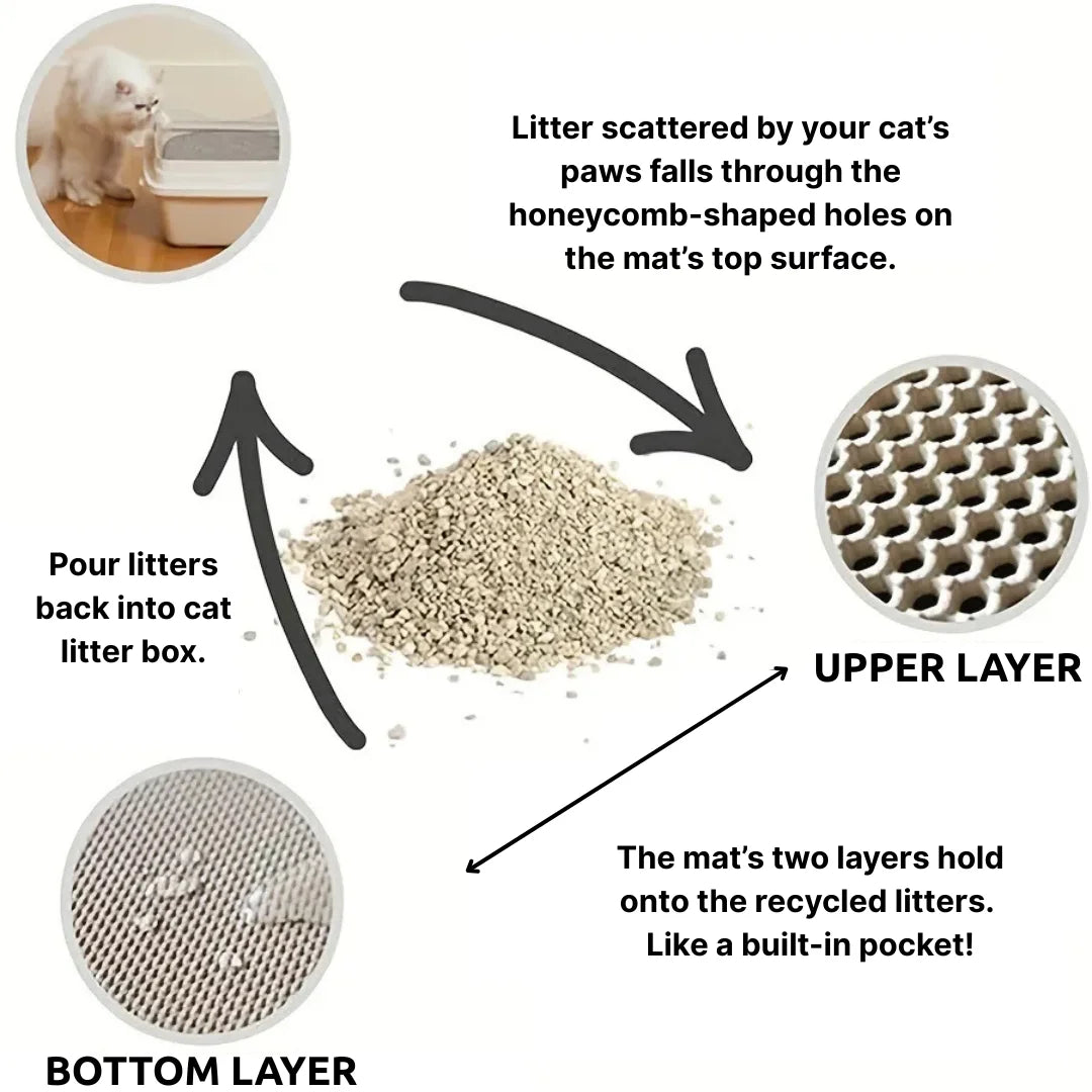 Premium Cat Mat for Litter Control, Comfort & Easy Cleaning