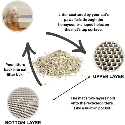 Premium Cat Mat for Litter Control, Comfort & Easy Cleaning