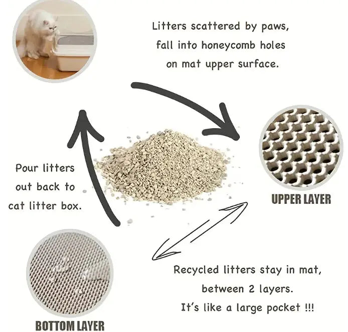Premium Cat Mat for Litter Control, Comfort & Easy Cleaning