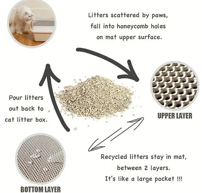 Premium Cat Mat for Litter Control, Comfort & Easy Cleaning